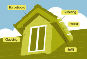 Common dormer window parts UK